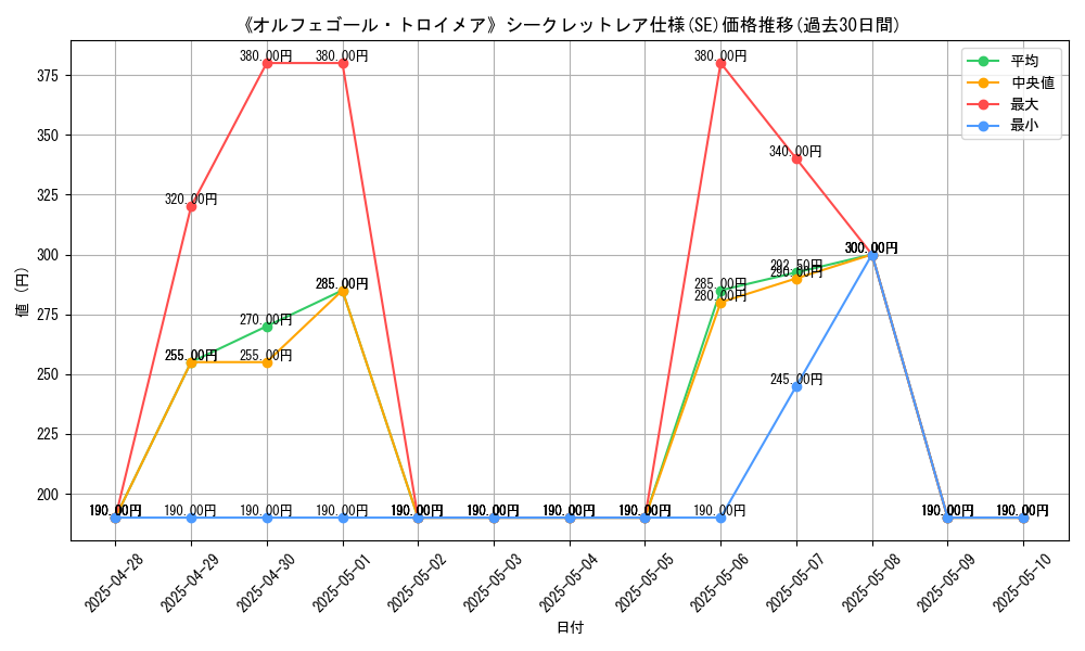 graph_rarity_6219