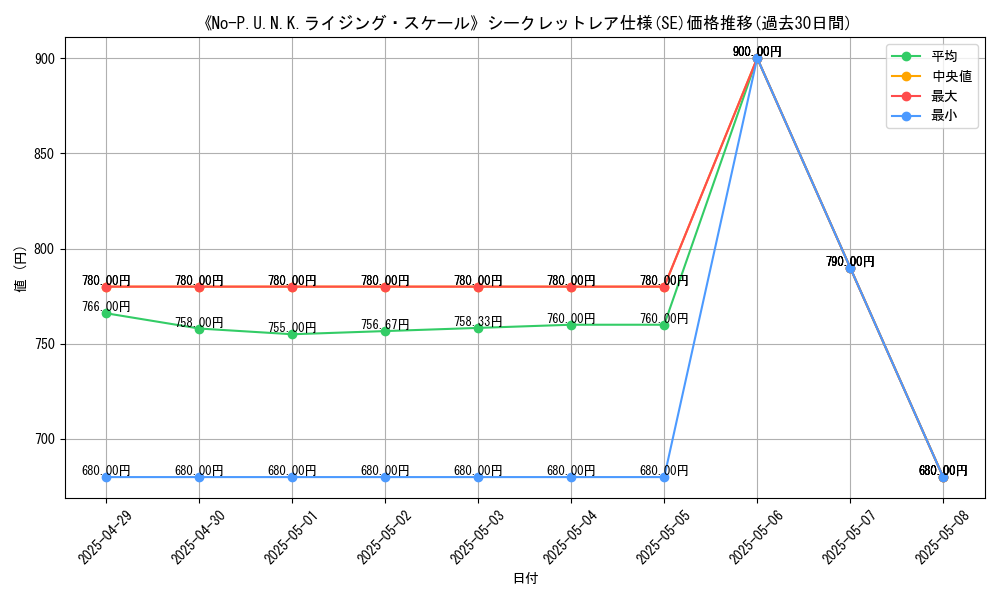 graph_rarity_6219