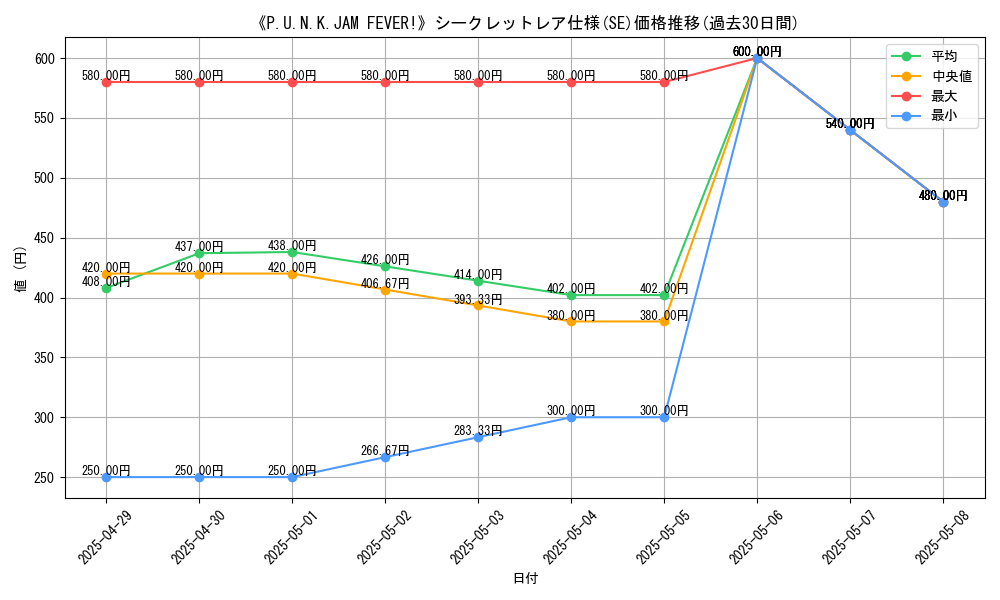 graph_rarity_6219