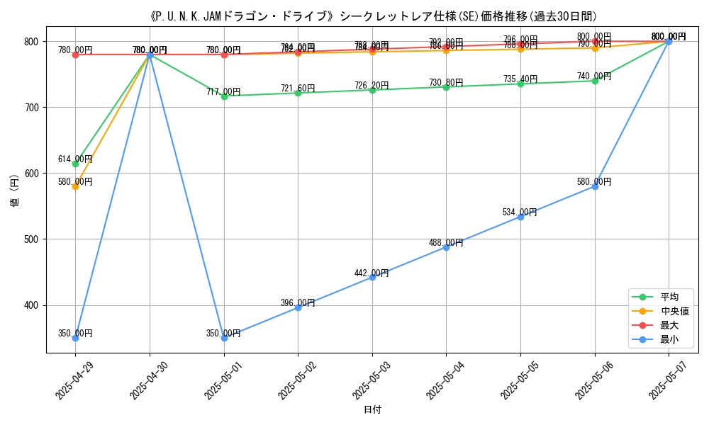 graph_rarity_6219