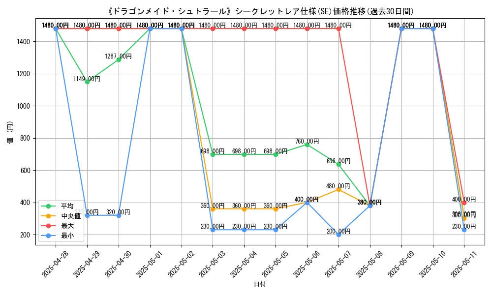 graph_rarity_6219
