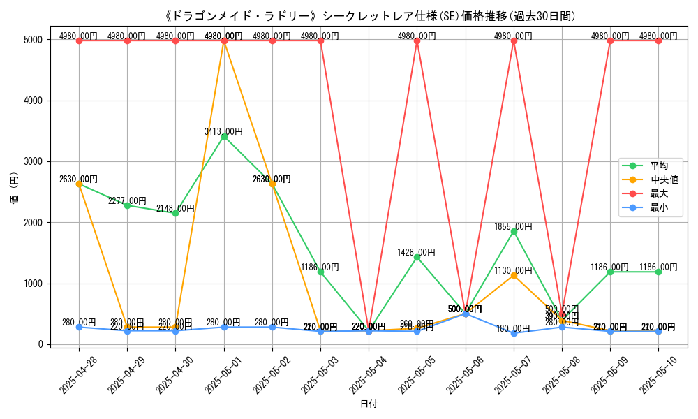 graph_rarity_6219