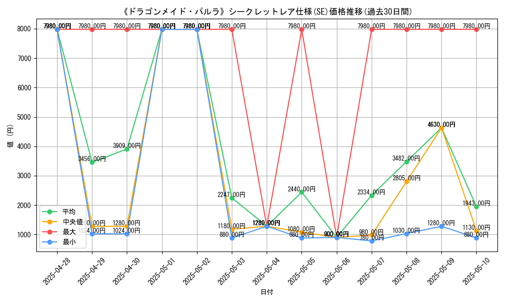 graph_rarity_6219
