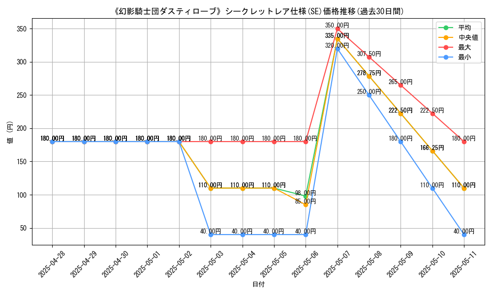 graph_rarity_6219