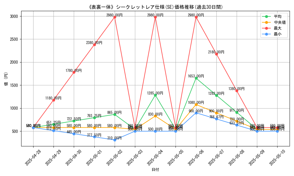 graph_rarity_6219