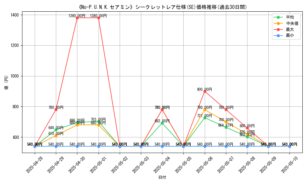 graph_rarity_6219