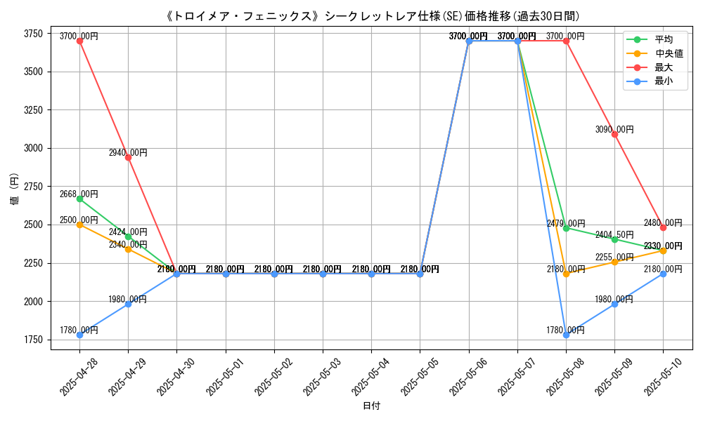 graph_rarity_6219