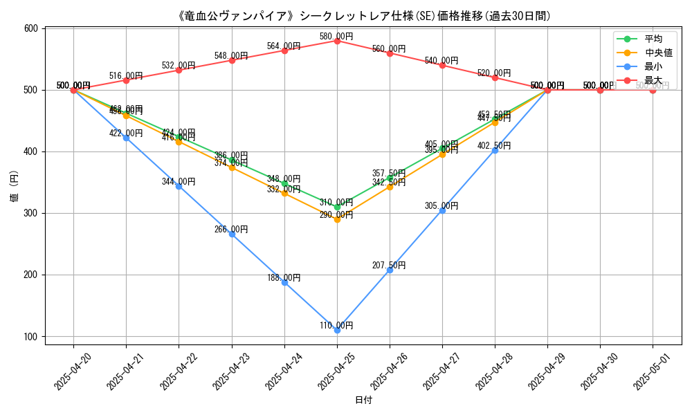 graph_rarity_6219