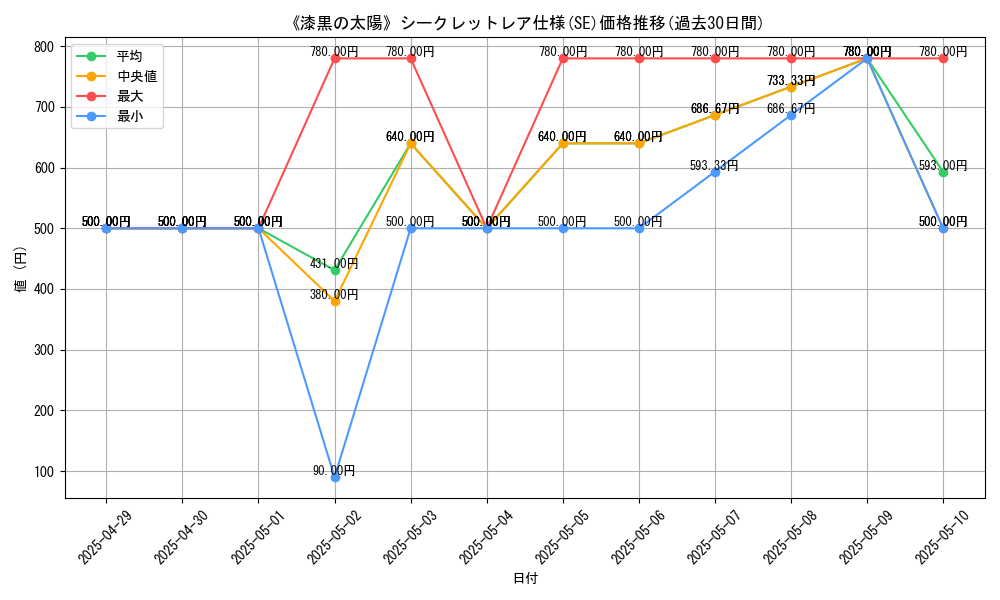 graph_rarity_6219