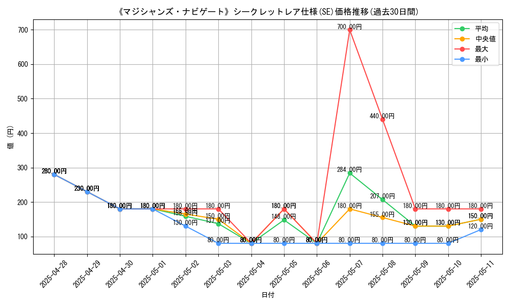 graph_rarity_6219