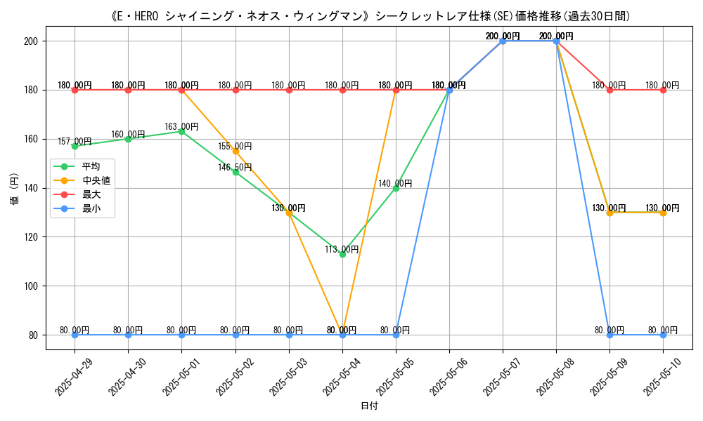 graph_rarity_6219