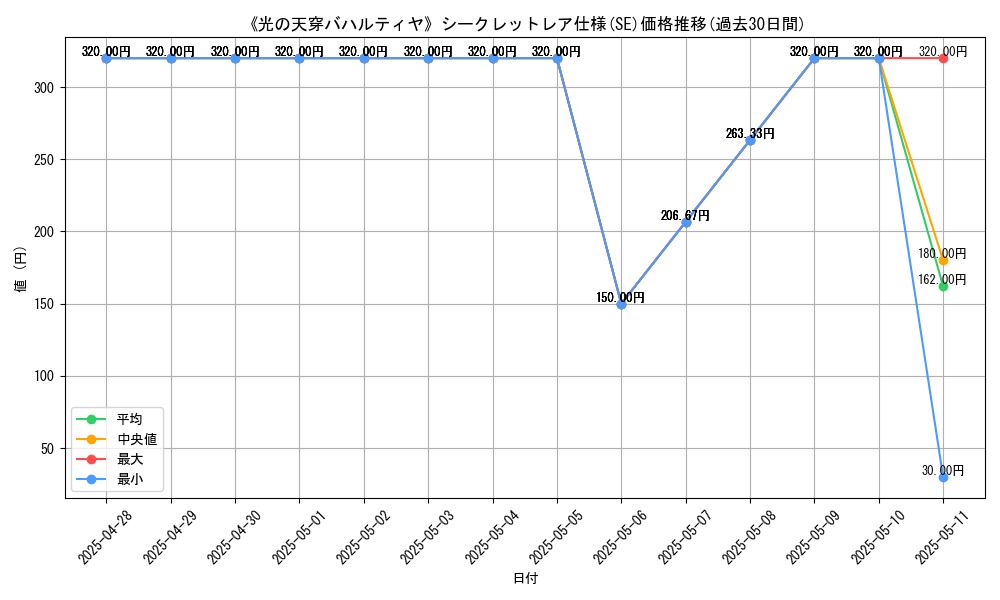 graph_rarity_6219