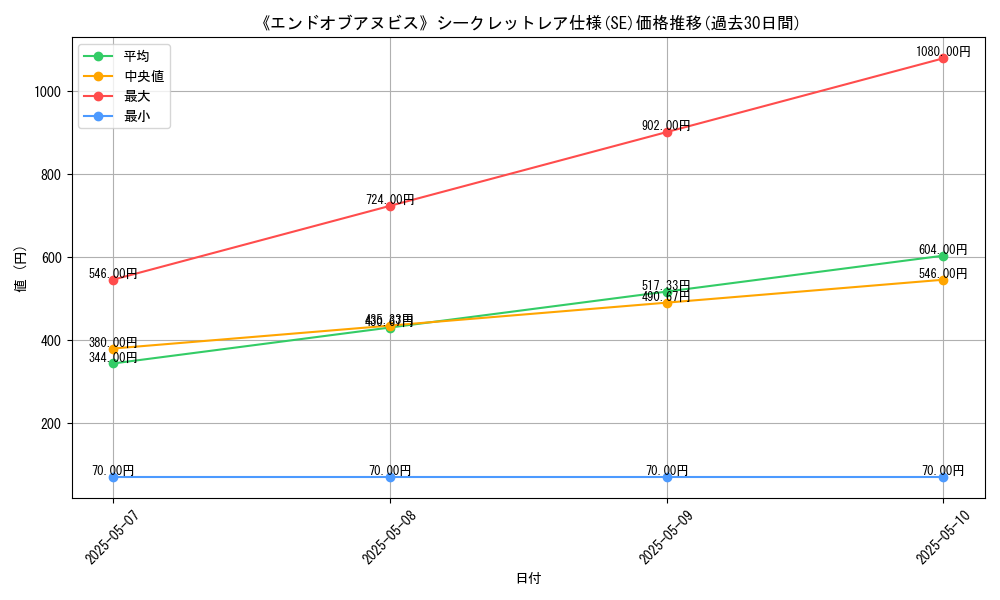 graph_rarity_6219