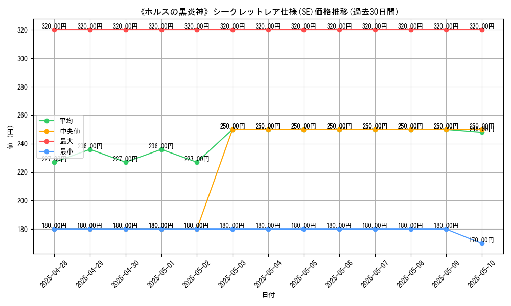 graph_rarity_6219