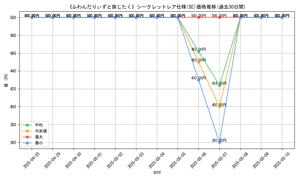 graph_rarity_6219