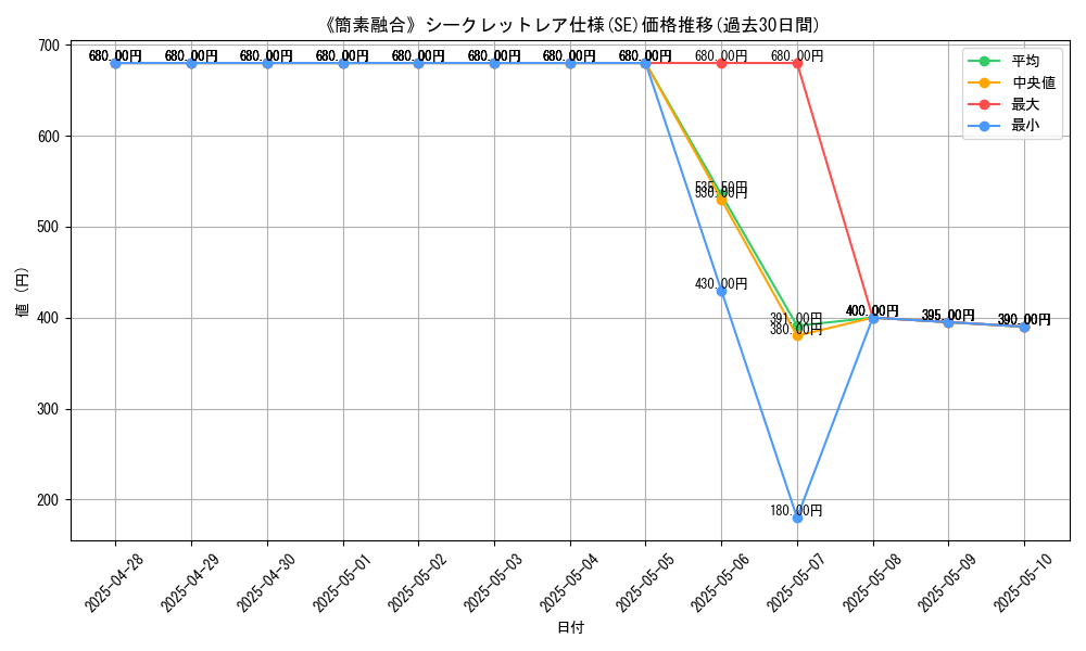 graph_rarity_6219