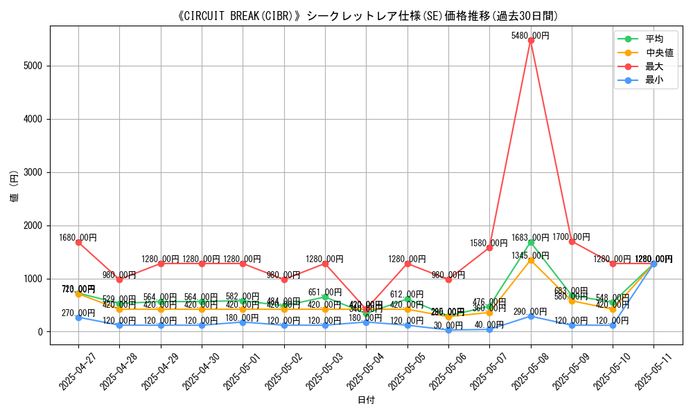 graph_rarity_6219