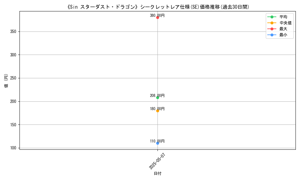 graph_rarity_6219
