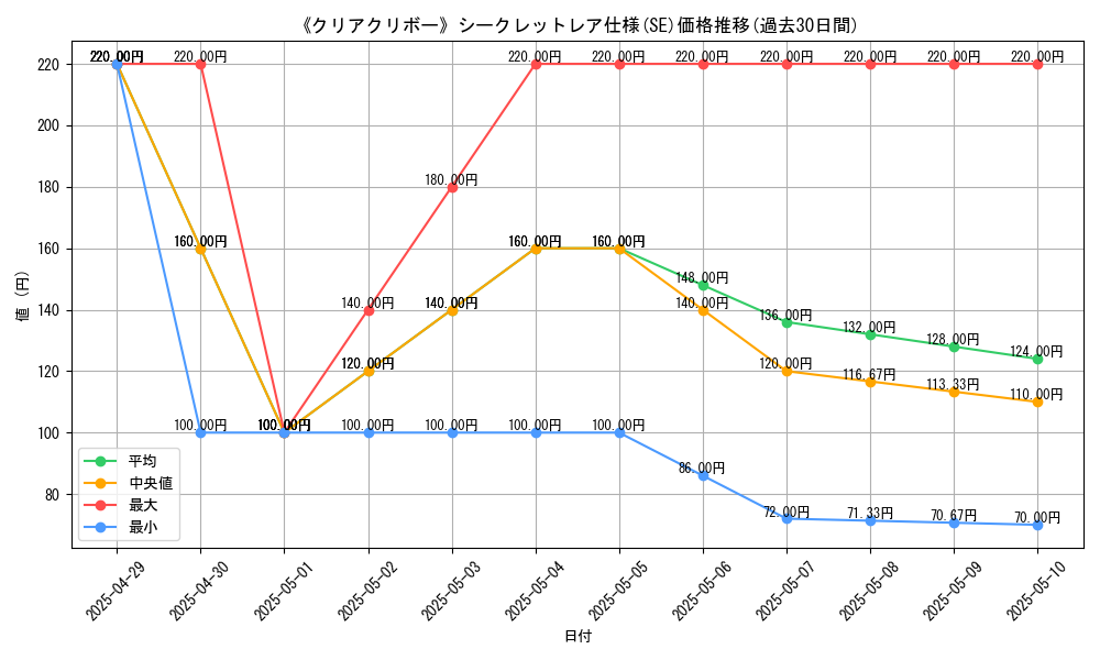 graph_rarity_6219