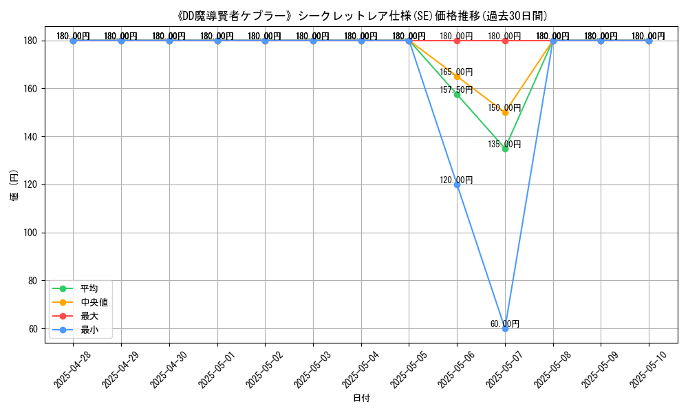 graph_rarity_6219
