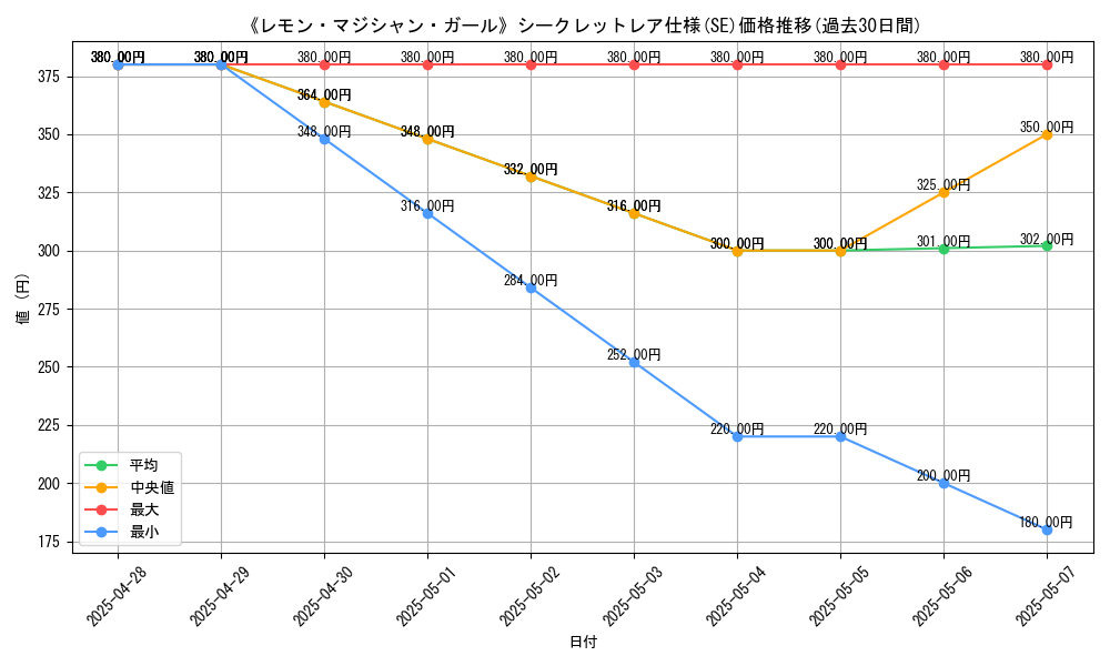 graph_rarity_6219