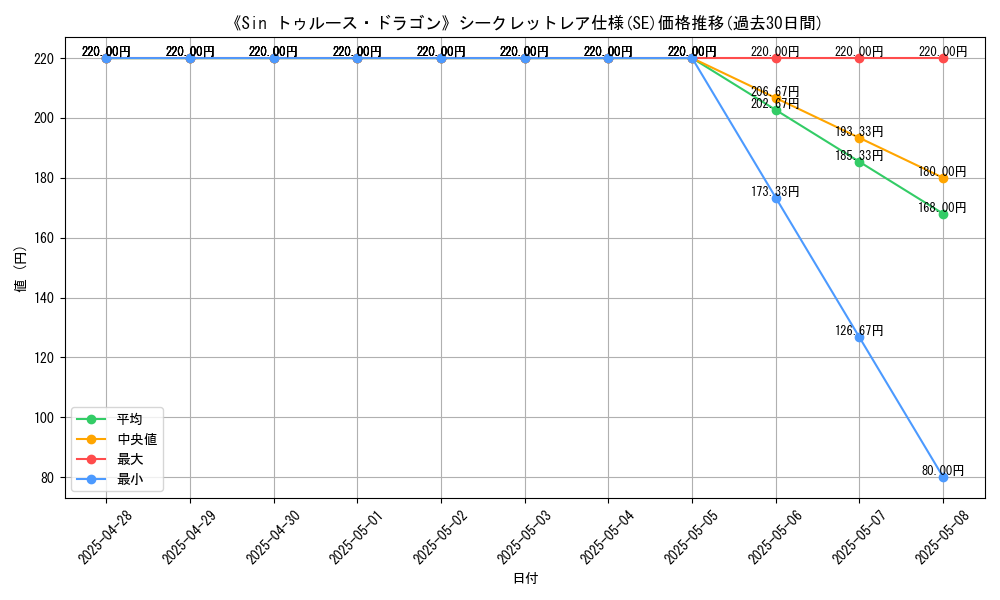 graph_rarity_6219