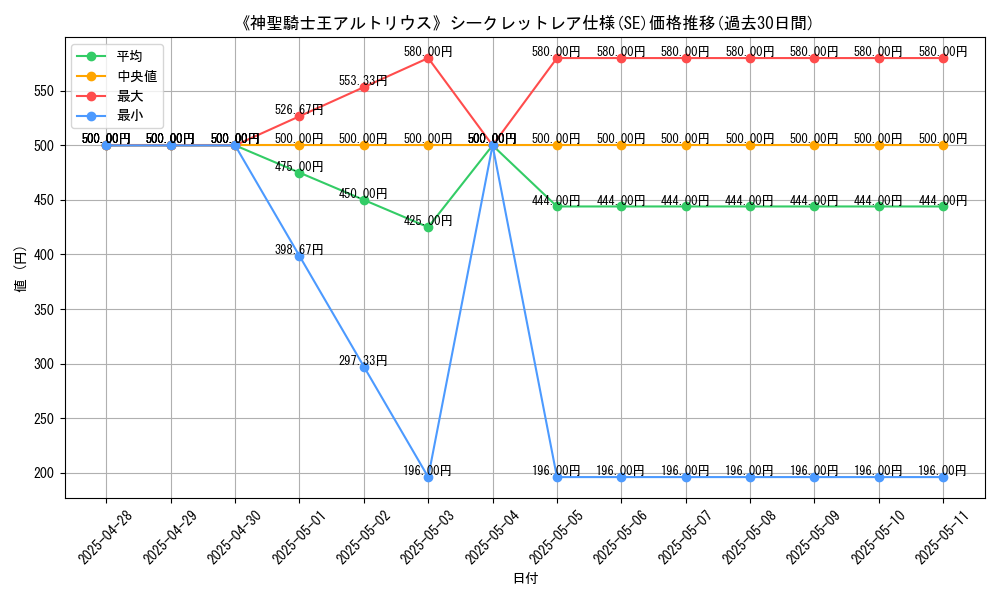 graph_rarity_6219