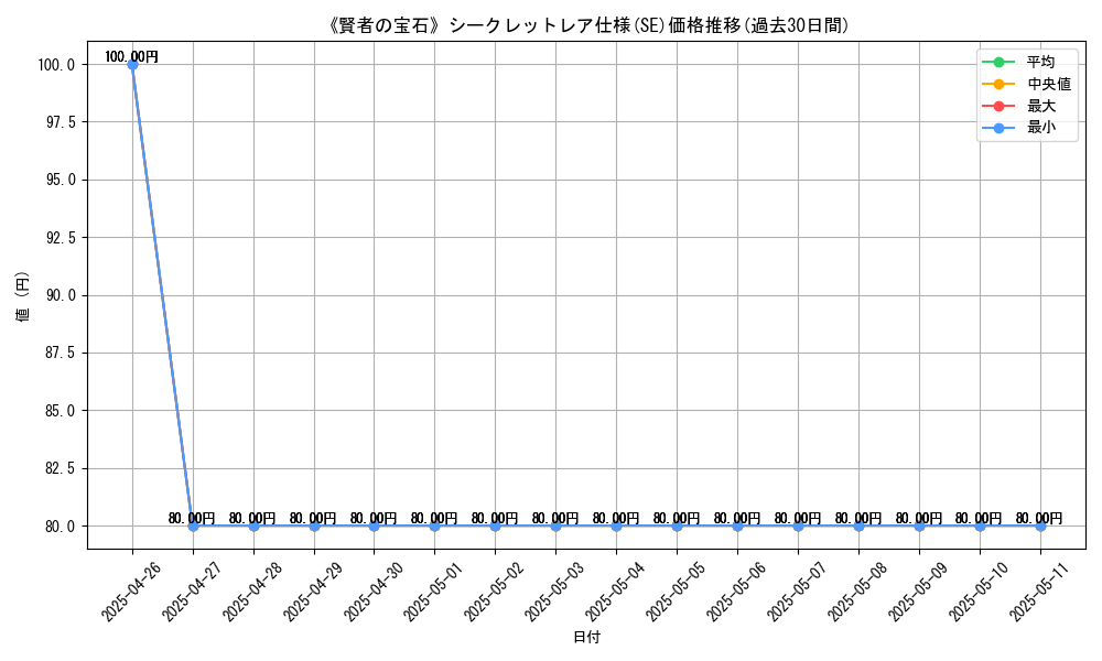 graph_rarity_6219