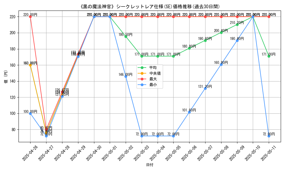 graph_rarity_6219