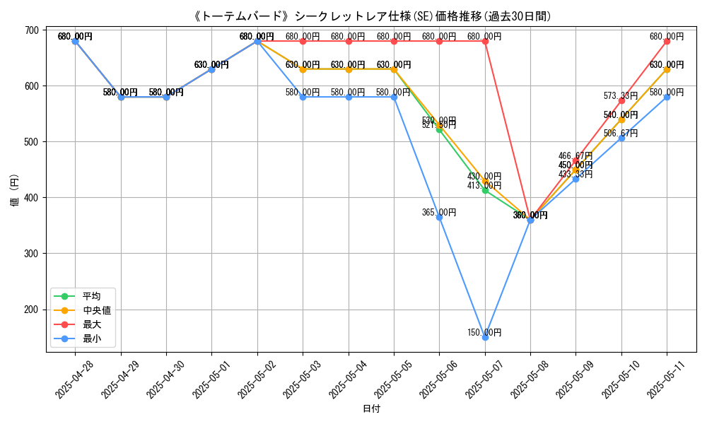 graph_rarity_6219