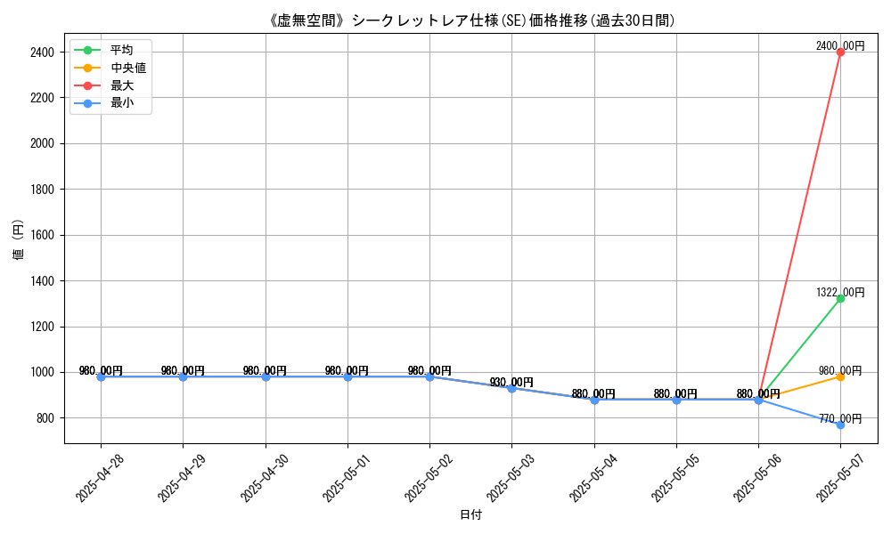 graph_rarity_6219
