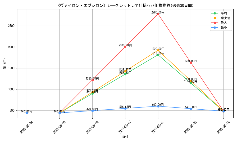 graph_rarity_6219