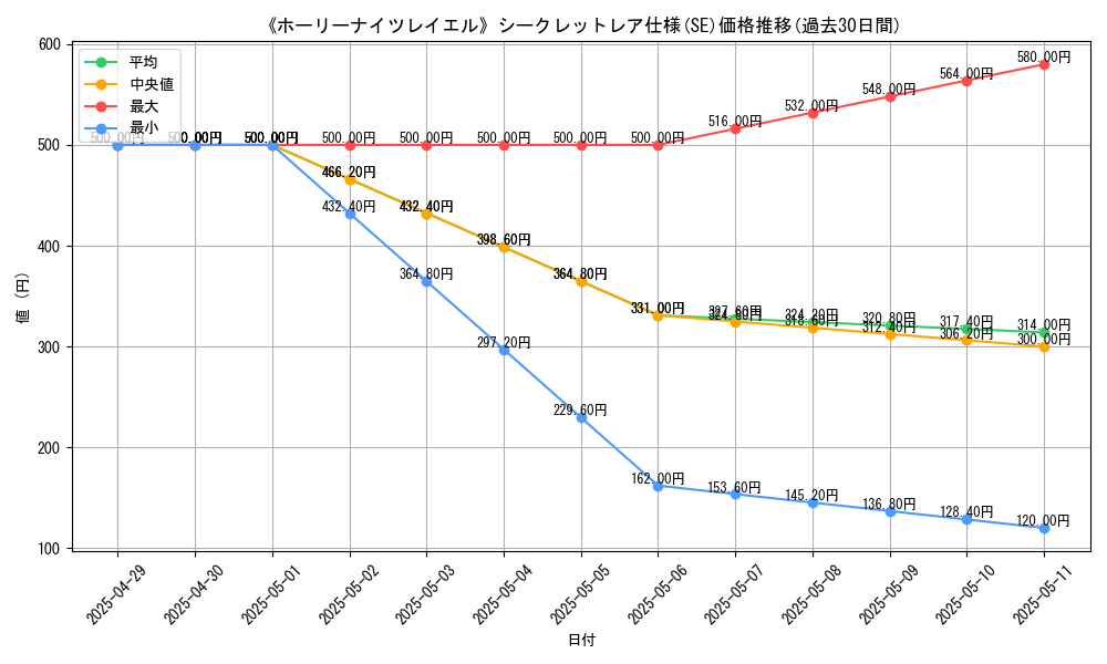 graph_rarity_6219
