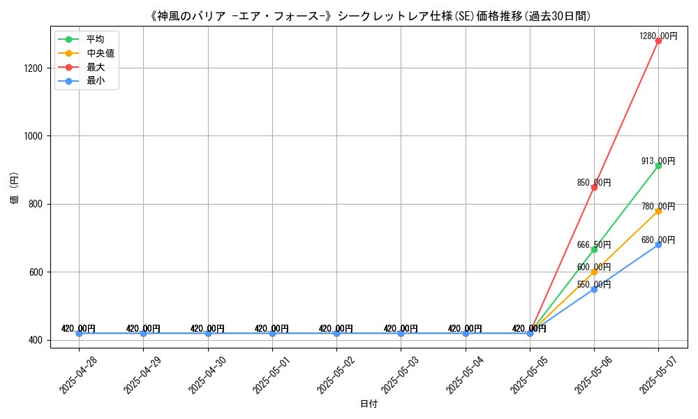 graph_rarity_6219