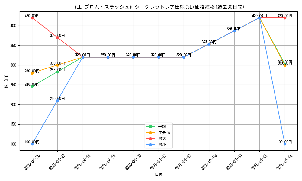 graph_rarity_6219