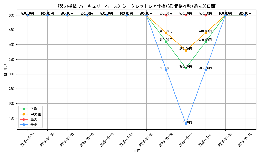 graph_rarity_6219