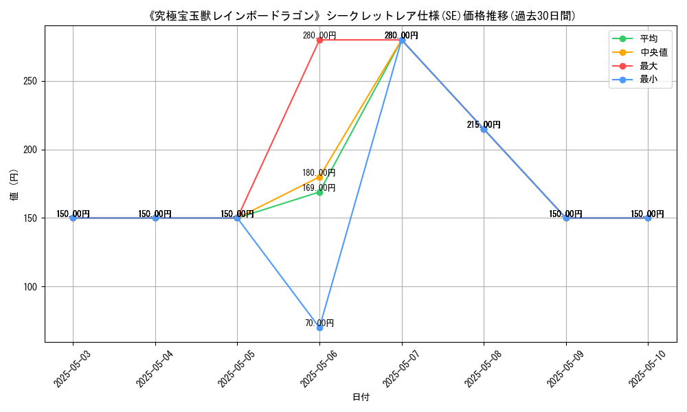 graph_rarity_6219