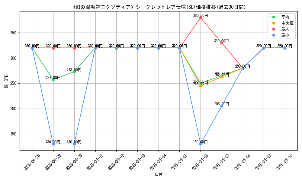 graph_rarity_6219