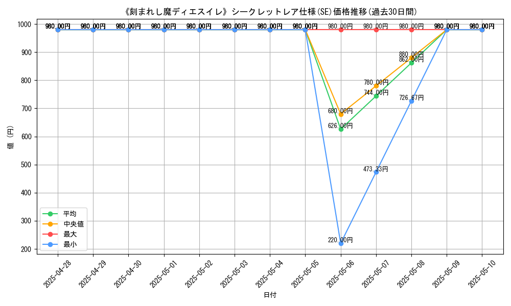 graph_rarity_6219