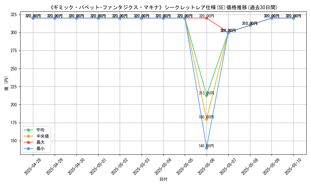 graph_rarity_6219