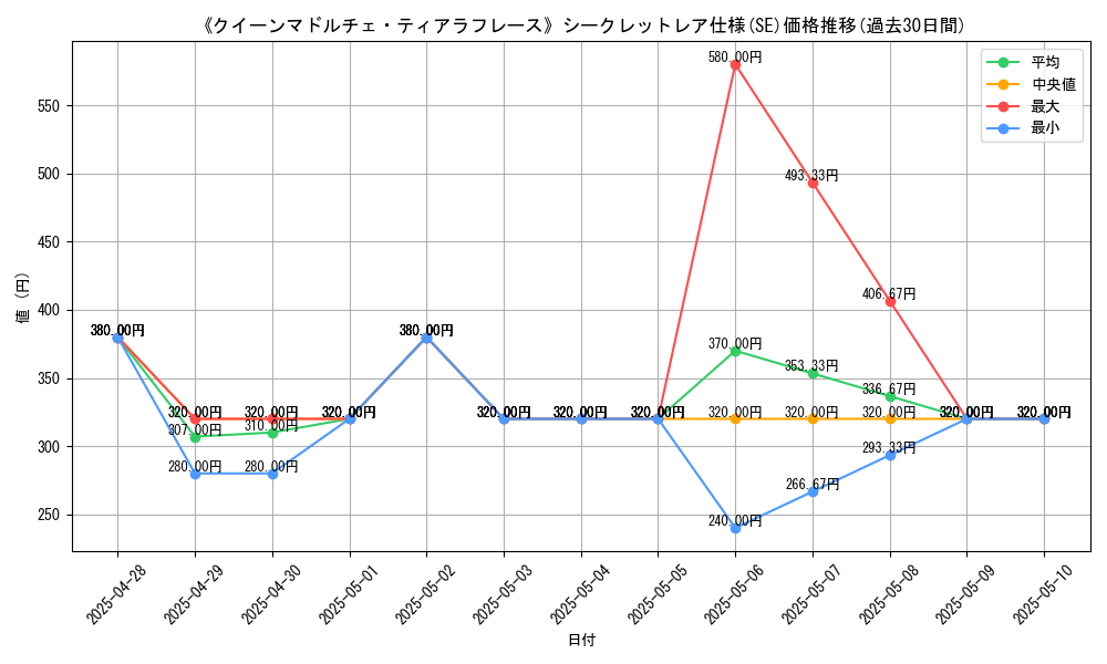 graph_rarity_6219