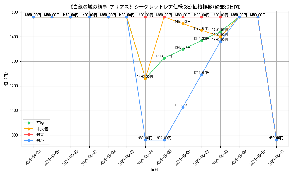 graph_rarity_6219