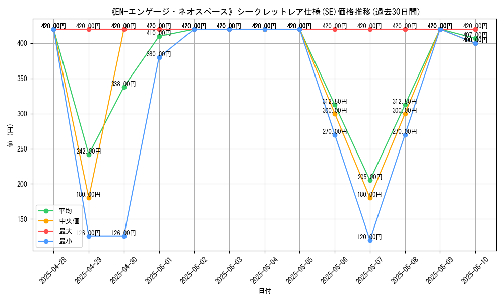 graph_rarity_6219