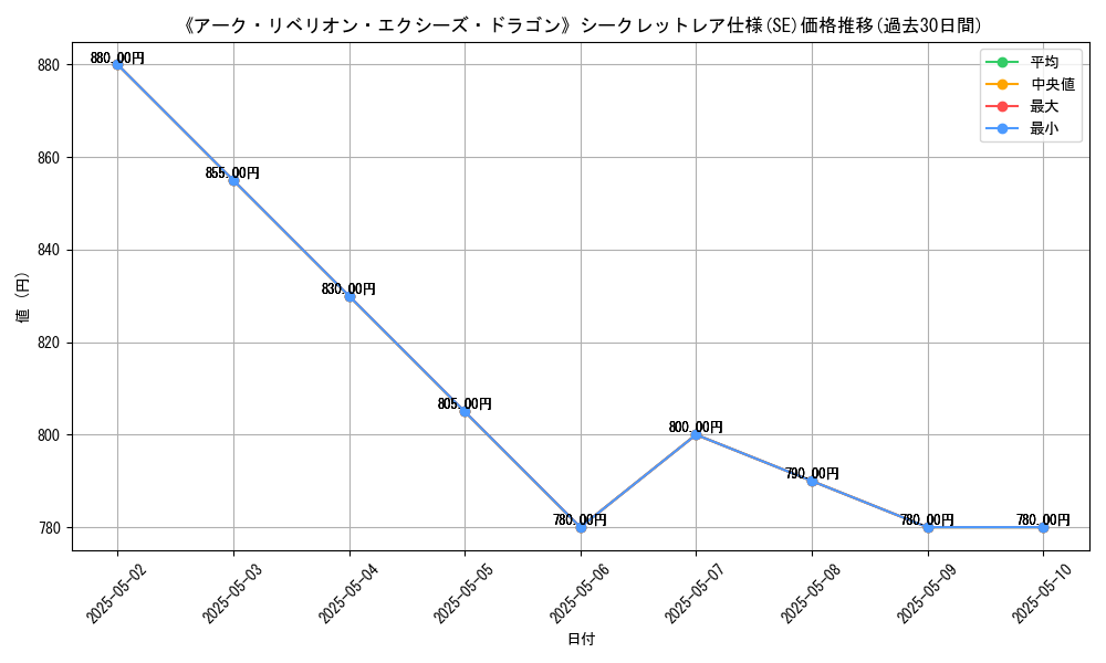 graph_rarity_6219