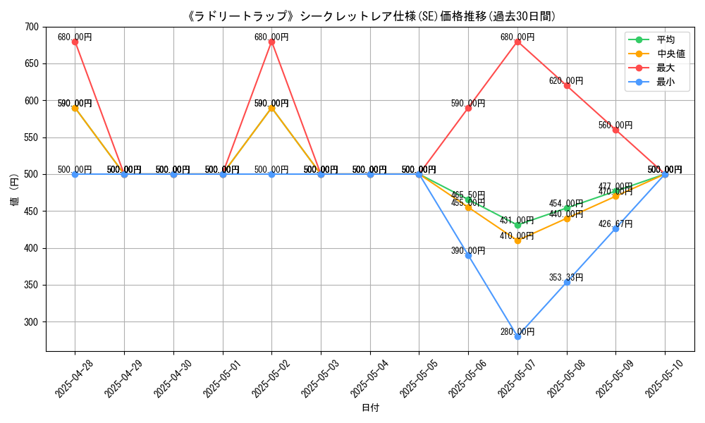 graph_rarity_6219