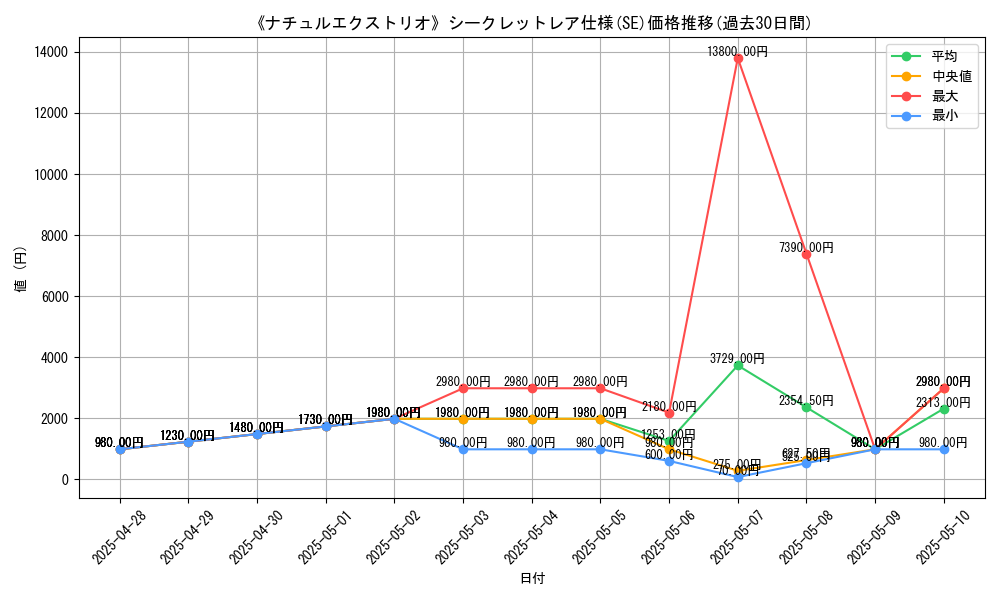 graph_rarity_6219