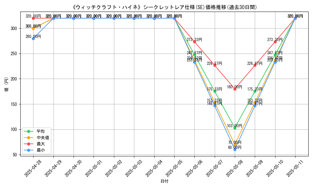 graph_rarity_6219