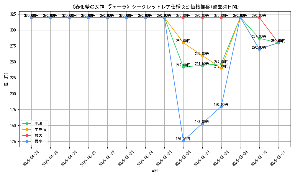 graph_rarity_6219