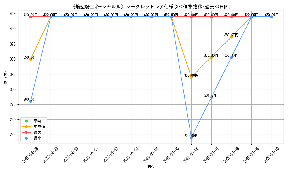 graph_rarity_6219