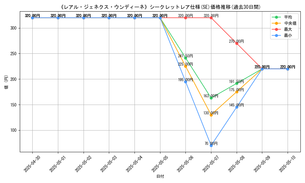 graph_rarity_6219